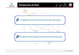 Planejamento da Rede




 Problema de Dimensionamento de Lotes




Problema de Sequenciamento da Produção
 