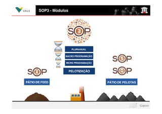 SOP3 - Módulos
 