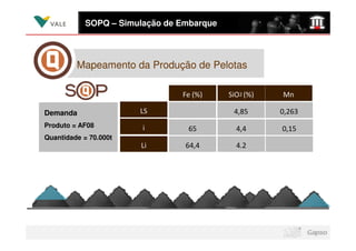 SOPQ – Simulação de Embarque




         Mapeamento da Produção de Pelotas

                                Fe (%)     SiO2 (%)   Mn

Demanda                LS                   4,85      0,263
Produto = AF08          i        65          4,4      0,15
Quantidade = 70.000t
                       Li        64,4        4.2
 