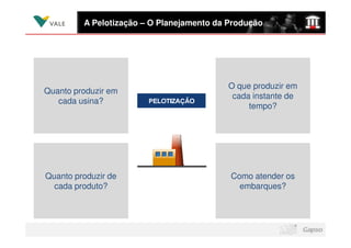 A Pelotização – O Planejamento da Produção




                                          O que produzir em
Quanto produzir em
                                           cada instante de
   cada usina?
                                               tempo?




Quanto produzir de                         Como atender os
  cada produto?                              embarques?
 