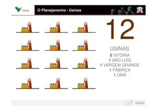 O Planejamento - Usinas




                           12USINAS
                               8 VITÓRIA
                              1 SÃO LUÍS
                          1 VARGEM GRANDE
                              1 FÁBRICA
                                 1 OMÃ
 