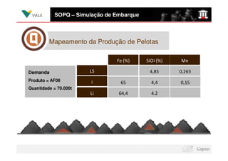 SOPQ – Simulação de Embarque




         Mapeamento da Produção de Pelotas

                                Fe (%)     SiO2 (%)   Mn

Demanda                LS                   4,85      0,263
Produto = AF08          i        65          4,4      0,15
Quantidade = 70.000t
                       Li        64,4        4.2
 