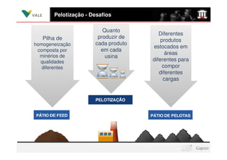 Pelotização - Desafios

                         Quanto
                                        Diferentes
   Pilha de            produzir de
                                         produtos
homogeneização        cada produto
                                     estocados em
 composta por           em cada
                                           áreas
  minérios de             usina
  qualidades                         diferentes para
   diferentes                             compor
                                        diferentes
                                          cargas
 
