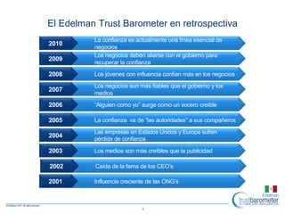El Edelman Trust Barometer en retrospectiva
          La confianza es actualmente una línea esencial de
2010
          negocios
          Los negocios deben aliarse con el gobierno para
2009
          recuperar la confianza
2008      Los jóvenes con influencia confían más en los negocios
          Los negocios son más fiables que el gobierno y los
2007
          medios

2006      “Alguien como yo” surge como un vocero creíble

2005      La confianza va de “las autoridades” a sus compañeros
          Las empresas en Estados Unidos y Europa sufren
2004
          pérdida de confianza

2003      Los medios son más creíbles que la publicidad

2002      Caída de la fama de los CEO’s

2001      Influencia creciente de las ONG’s



                            3
 