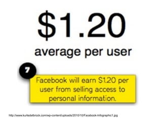 http://www.kurtedelbrock.com/wp-content/uploads/2010/10/Facebook-Infographic1.jpg
 