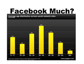 Facebook Much?




Posted	
  by	
  Brian	
  Solis,	
  briansolis.com,	
  March	
  2010	
  
 