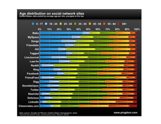 Posted	
  by	
  Brian	
  Solis,	
  briansolis.com,	
  March	
  2010	
  
 