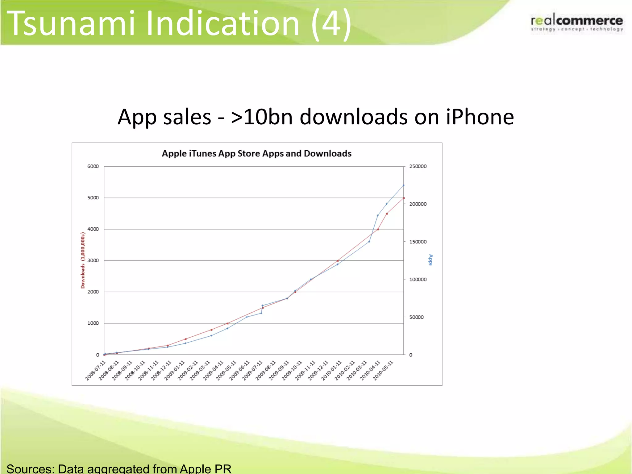 Tsunami Indication (3)