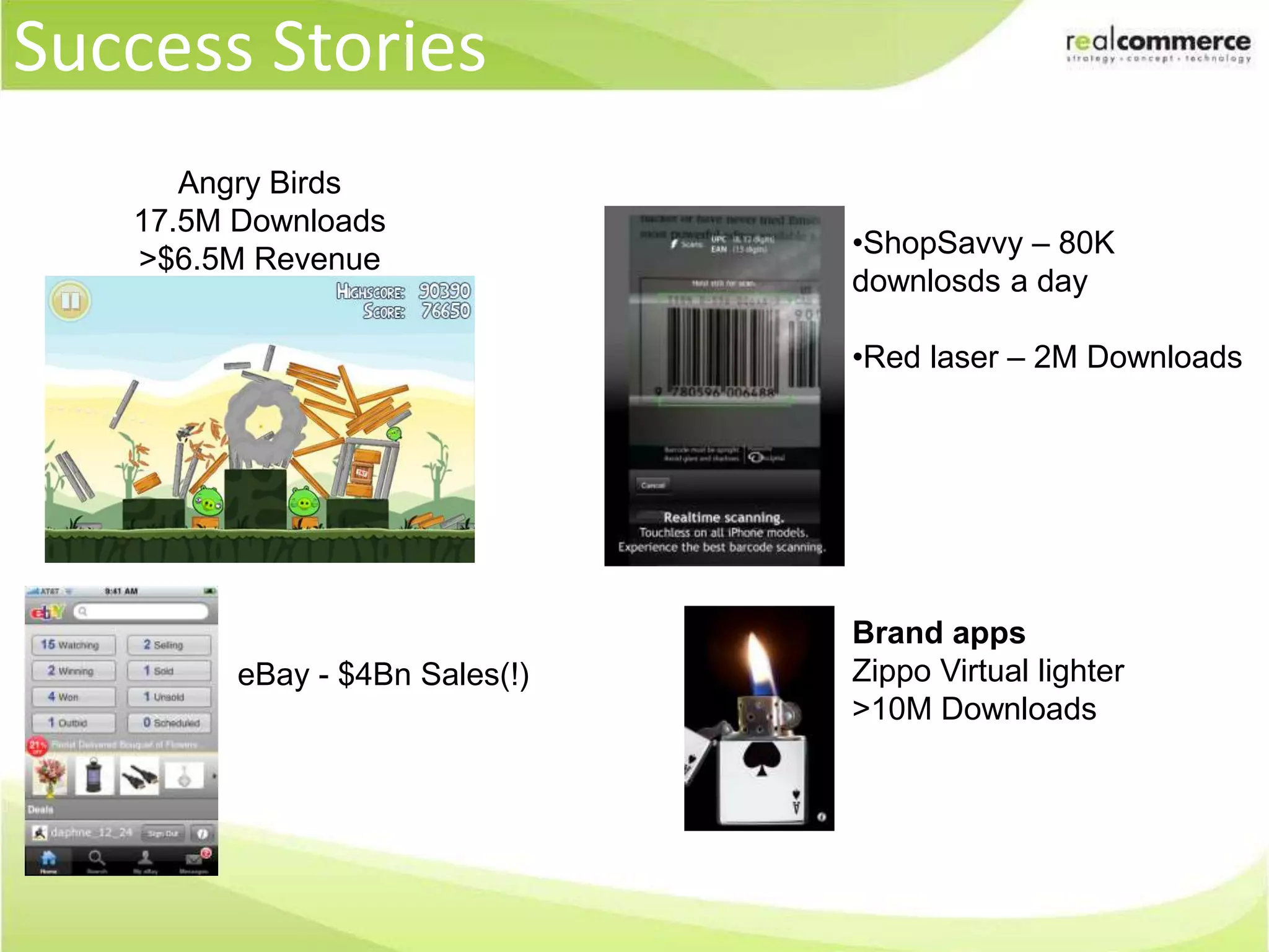 Smartphone Usage Habits 