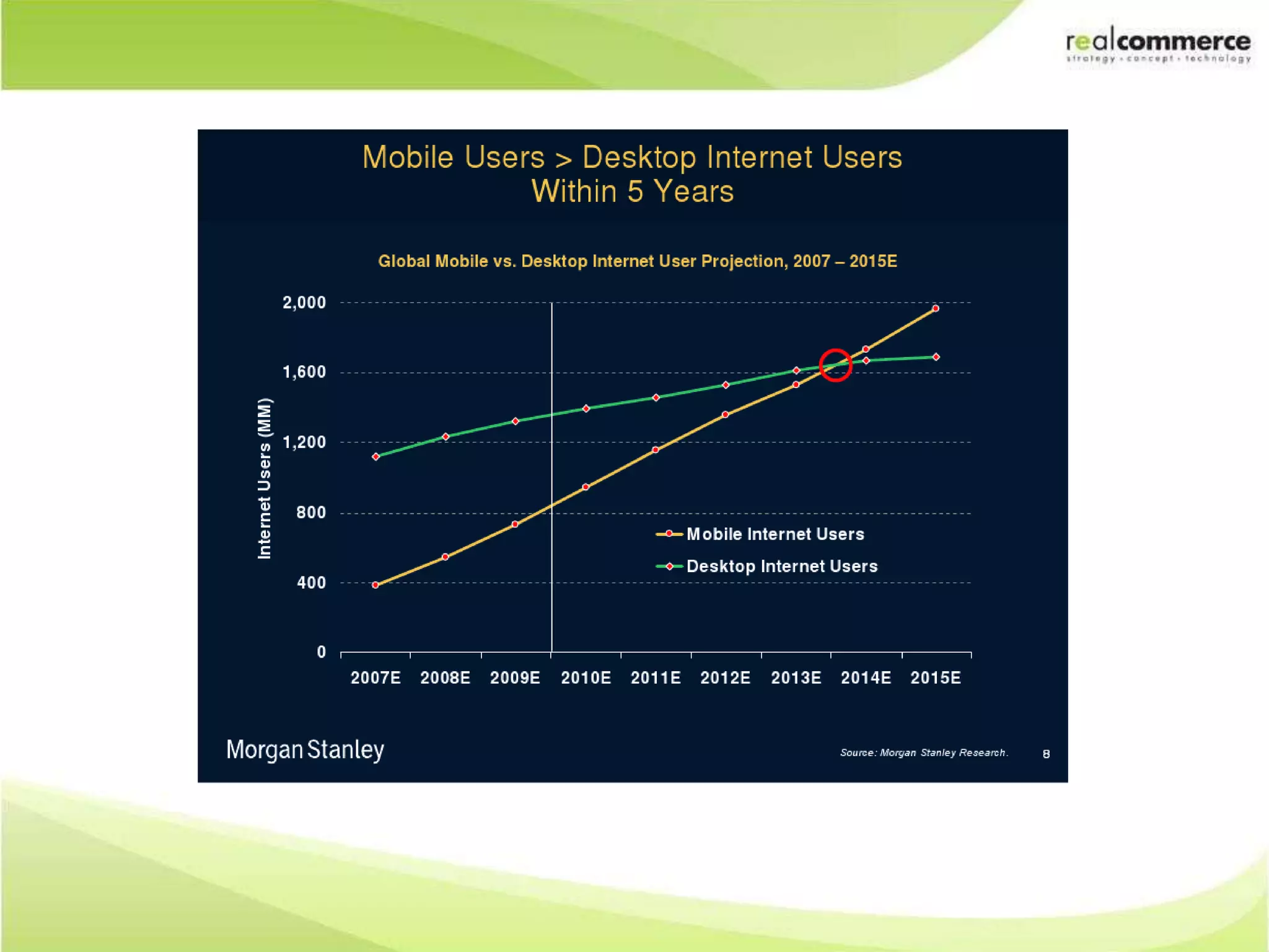 Tsunami Indication (1)