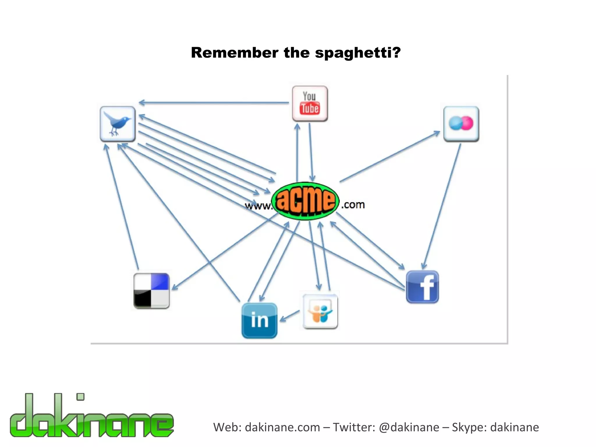 Web: dakinane.com – Twitter: @dakinane – Skype: dakinane Remember the spaghetti? 