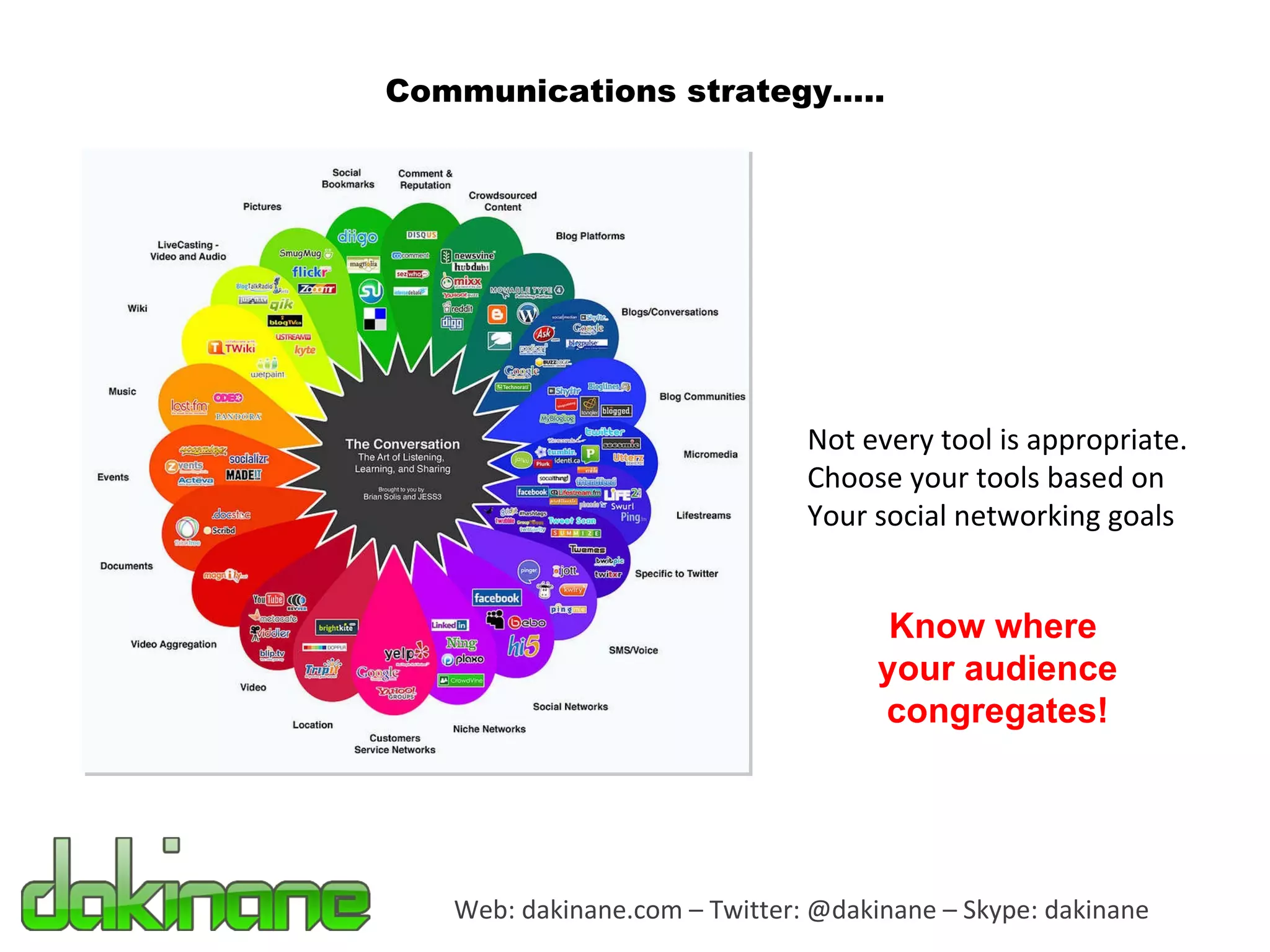 Web: dakinane.com – Twitter: @dakinane – Skype: dakinane Communications strategy….. Not every tool is appropriate. Choose your tools based on  Your social networking goals Know where  your audience congregates! 