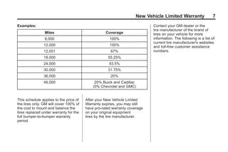 Black plate (7,1)GMC Limited Warranty andOwner Assistance Information - 2011
New Vehicle Limited Warranty 7
Examples:
Miles Coverage
6,000 100%
12,000 100%
12,001 67%
18,000 55.25%
24,000 43.5%
30,000 31.75%
36,000 20%
48,000 20% Buick and Cadillac
(0% Chevrolet and GMC)
This schedule applies to the price of
the tires only. GM will cover 100% of
the cost to mount and balance the
tires replaced under warranty for the
full bumper-to-bumper warranty
period.
After your New Vehicle Limited
Warranty expires, you may still
have pro-rated warranty coverage
on your original equipment
tires by the tire manufacturer.
Contact your GM dealer or the
tire manufacturer of the brand of
tires on your vehicle for more
information. The following is a list of
current tire manufacturer's websites
and toll-free customer assistance
numbers.
 
