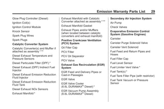 Black plate (29,1)GMC Limited Warranty andOwner Assistance Information - 2011
Emission Warranty Parts List 29
Glow Plug Controller (Diesel)
Ignition Coil(s)
Ignition Control Module
Knock Sensor
Spark Plug Wires
Spark Plugs
Catalytic Converter System
Catalytic Converter(s) and Muffler if
attached as assembly * **
Diesel Exhaust Temperature and
Pressure Sensors
Diesel Particulate Filter (DPF) *
Diesel Exhaust (DPF) Indirect Fuel
Injector
Diesel Exhaust Emission Reduction
Fluid Injector
Diesel Exhaust Emission Reduction
Fluid Tank
Diesel Exhaust NOx Sensors
Exhaust Manifold *
Exhaust Manifold with Catalytic
Converter attached as assembly * **
Exhaust Manifold Gasket
Exhaust Pipes and/or Mufflers
(when located between catalytic
converters and exhaust manifold)
Positive Crankcase Ventilation
(PCV) System
Oil Filler Cap
PCV Filter
PCV Oil Separator
PCV Valve
Exhaust Gas Recirculation (EGR)
System
EGR Feed and Delivery Pipes or
Cast-in Passages
EGR Valve
EGR Valve Cooler
(6.6L DURAMAX®
Diesel) *
EGR Vacuum Pump Assembly
(6.6L DURAMAX®
Diesel)
Secondary Air Injection System
Air Pump
Check Valves
Evaporative Emission Control
System (Gasoline Engines)
Canister
Canister Purge Solenoid Valve
Canister Vent Solenoid
Fuel Feed and Return Pipes and
Hoses
Fuel Filler Cap
Fuel Level Sensor
Fuel Limiter Vent Valve *
Fuel Tank(s) *
Fuel Tank Filler Pipe (with restrictor)
Fuel Tank Vacuum or Pressure
Sensor
 