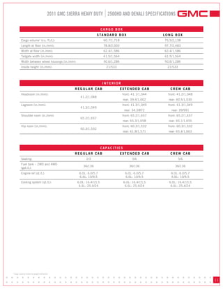 2011 GMC SIERRA HEAVY DUTY 2500HD AND DENALI SPECIFICATIONS

                                                                                 CARGO BOx
                                                                              S TA N D A R D B O x                       LONG BOx
               Cargo volume (cu. ft./L):
                                       1
                                                                                   60.7/1,718                            75.5/2,138
               Length at floor (in./mm):                                           78.8/2,003                            97.7/2,483
               Width at floor (in./mm):                                            62.4/1,586                            62.4/1,586
               Tailgate width (in./mm):                                            61.5/1,564                            61.5/1,564
               Width between wheel housings (in./mm):                              50.6/1,286                            50.6/1,286
               Inside height (in./mm):                                               21/533                               21/533




                                                                                  INTERIOR
                                                              REGULAR CAB                       ExTENDED CAB                CREW CAB
               Headroom (in./mm):                                                                 front: 41.1/1,044        front: 41.2/1,048
                                                                 41.2/1,048
                                                                                                      rear: 39.4/1,002     rear: 40.5/1,030
               Legroom (in./mm):                                                                  front: 41.3/1,049        front: 41.3/1,049
                                                                 41.3/1,049
                                                                                                      rear: 34.3/872         rear: 39/991
               Shoulder room (in./mm):                                                            front: 65.2/1,657        front: 65.2/1,657
                                                                 65.2/1,657
                                                                                                      rear: 65.3/1,658     rear: 65.1/1,655
               Hip room (in./mm):                                                                 front: 60.3/1,532        front: 60.3/1,532
                                                                 60.3/1,532
                                                                                                      rear: 61.8/1,571     rear: 65.4/1,663




                                                                                 C A PA C I T I E S
                                                              REGULAR CAB                       ExTENDED CAB                CREW CAB
               Seating:                                             2/3                                     5/6                    5/6
               Fuel tank – 2WD and 4WD
                                                                   36/136                                 36/136               36/136
               (gal./L):
               Engine oil (qt./L):                              6.0L: 6.0/5.7                          6.0L: 6.0/5.7        6.0L: 6.0/5.7
                                                                6.6L: 10/9.5                           6.6L: 10/9.5         6.6L: 10/9.5
               Cooling system (qt./L):                         6.0L: 16.4/15.5                        6.0L: 16.4/15.5      6.0L: 16.4/15.5
                                                                6.6L: 25.4/24                          6.6L: 25.4/24        6.6L: 25.4/24




• • • • • • • • • • • • • • • • • • • • • • • • • • • • • • • • • • • • • • •
  1
      Cargo capacity limited by weight distribution.




• • • • • • • • • • • • • • • • • • • • • • • • • • • • • • • • • • • • • • •
                                                                                                                                               11
 