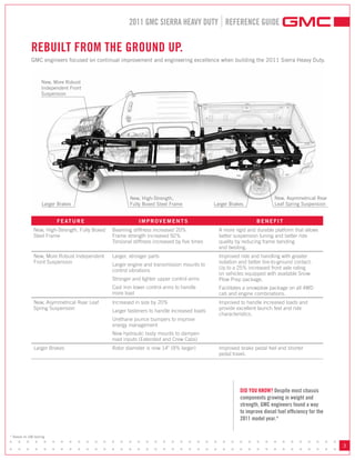 2011 GMC SIERRA HEAVY DUTY REFERENCE GUIDE


             REBUILT FROM THE GROUND UP.
             GMC engineers focused on continual improvement and engineering excellence when building the 2011 Sierra Heavy Duty.


                   New, More Robust
                   Independent Front
                   Suspension




                                                        New, High-Strength,                                                New, Asymmetrical Rear
                   Larger Brakes                        Fully Boxed Steel Frame               Larger Brakes                Leaf Spring Suspension


                         F E AT U R E                       IMPROVEMENTS                                          BENEFIT
              New, High-Strength, Fully Boxed   Beaming stiffness increased 20%                 A more rigid and durable platform that allows
              Steel Frame                       Frame strength increased 92%                    better suspension tuning and better ride
                                                Torsional stiffness increased by five times     quality by reducing frame bending
                                                                                                and twisting.
              New, More Robust Independent      Larger, stronger parts                          Improved ride and handling with greater
              Front Suspension                                                                  isolation and better tire-to-ground contact.
                                                Larger engine and transmission mounts to
                                                                                                Up to a 25% increased front axle rating
                                                control vibrations
                                                                                                on vehicles equipped with available Snow
                                                Stronger and lighter upper control arms         Plow Prep package.
                                                Cast iron lower control arms to handle          Facilitates a snowplow package on all 4WD
                                                more load                                       cab and engine combinations.
              New, Asymmetrical Rear Leaf       Increased in size by 20%                        Improved to handle increased loads and
              Spring Suspension                                                                 provide excellent launch feel and ride
                                                Larger fasteners to handle increased loads
                                                                                                characteristics.
                                                Urethane jounce bumpers to improve
                                                energy management
                                                New hydraulic body mounts to dampen
                                                road inputs (Extended and Crew Cabs)
              Larger Brakes                     Rotor diameter is now 14" (9% larger)           Improved brake pedal feel and shorter
                                                                                                pedal travel.




                                                                                                          DID YOU KNOW? Despite most chassis
                                                                                                          components growing in weight and
                                                                                                          strength, GMC engineers found a way
                                                                                                          to improve diesel fuel efficiency for the
                                                                                                          2011 model year.*



• • • • • • • • • • • • • • • • • • • • • • • • • • • • • • • • • • • • • • •
* Based on GM testing



• • • • • • • • • • • • • • • • • • • • • • • • • • • • • • • • • • • • • • •
                                                                                                                                                      3
 