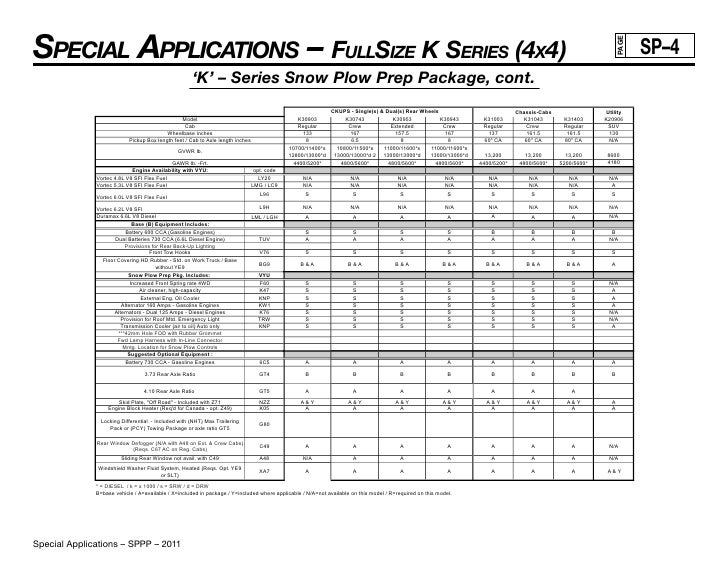 2011 GMC Upfitting Wisconsin KSeries Snow Plow Prep Package