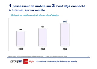 1 possesseur de mobile sur 2 s’est déjà connecté
 à Internet sur un mobile
     L’Internet sur mobile recrute de plus en plus d’adeptes




Question : parmi les fonctionnalités suivantes, lesquelles utilisez-vous… ? – base 1007 – Modalité internet sur mobile   15




                                                        3ème édition - Observatoire de l’Internet Mobile
 