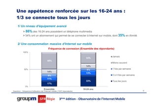 Une appétence renforcée sur les 16-24 ans :
    1/3 se connecte tous les jours
     1/ Un niveau d’équipement avancé
            >   86% des 16-24 ans possèdent un téléphone multimedia
            > 54% ont un abonnement qui permet de se connecter à Internet sur mobile, dont 35% en illimité


     2/ Une consommation massive d’Internet sur mobile
                                           Fréquence de connexion (Ensemble des répondants)
            100%

                                                                                               Jamais
                                                                               33%
                                          49%
                                                                                               Moins souvent
                                                                               14%
             50%                                                                6%             1 fois par semaine
                                          14%
                                                                               13%
                                           8%                                                  3 à 4 fois par semaine
                                          11%
                                                                               33%             Tous les jours
                                          17%
                0%
                                      Ensemble                               16-24 ans
Question ;: fréquence d’utilisation de l’Internet mobile (1007 répondants)                                              18




                                                         3ème édition - Observatoire de l’Internet Mobile
 
