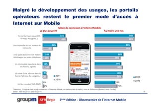 Malgré le développement des usages, les portails
opérateurs restent le premier mode d’accès à
Internet sur Mobile
                                                      Mode de connexion à l’Internet Mobile
                                Le plus souvent                                                              Au moins une fois
     Portail de l'opérateur (SFR,                       41%                                                                             88%
       Orange, Bouygues ..)                              44%                                                                            88%

Une recherche sur un moteur de                  26%                                                                                   85%
          recherche                       18%                                                                                         86%

Une application Internet mobile       14%                                                                                    80%
téléchargée sur votre téléphone       13%                                                                                  78%

  Un site mobile répertorié dans    11%                                                                                        79%
        vos favoris, signets          14%                                                                                       80%

  La saisie d'une adresse dans la   7%                                                                                         80%
  barre d'adresse du navigateur     8%             2011                                                                        79%            2011
                                                   2010
                                                                                                                                              2010
                                    0%                                                                                     74%
     Un lien reçu par SMS, MMS
                                     2%                                                                                         76%
Question : Lorsque vous vous connectez à l’Internet Mobile, en dehors des e-mails), vous le faîtes via (donnez dans l’ordre)
Base : 195 en 2010 / 365 en 2010                                                                                                                     20




                                                        3ème édition - Observatoire de l’Internet Mobile
 