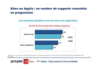 Sites ou Applis : un nombre de supports consultés
    en progression

                    Une répartition équilibrée entre les sites et les applications

                                        Nombre de sites et applications utilisées chaque jour




Question : Sur un jour moyen, combien de sites mobiles et d’applications différents visitez / utilisez-vous ? Base – Mobinautes hebdomadaires (365
répondants)                                                                                                                                          22




                                                       3ème édition - Observatoire de l’Internet Mobile
 