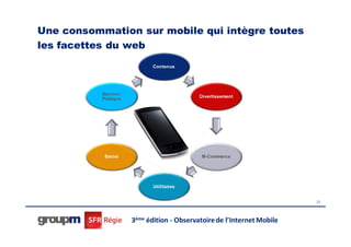 Une consommation sur mobile qui intègre toutes
les facettes du web
                              Contenus




           Service /
                                             Divertissement
           Pratique




            Social                            M-Commerce




                              Utilitaires


                                                                          23




                       3ème édition - Observatoire de l’Internet Mobile
 