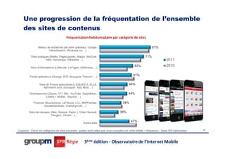 Une progression de la fréquentation de l’ensemble
    des sites de contenus
                                        Fréquentation hebdomadaire par catégorie de sites

                Moteur de recherche (de votre opérateur, Google,                                                81%
                        YahooSearch, WindowsLive ...)

          Sites pratiques (Météo, PagesJaunes, Mappy, AlloCiné,                                           71%
                       Vélib, Horoscope, Wikipedia ...)                                                                    2011

          Sites d’informations (LeMonde, LeFigaro, 20Minutes, ...)
                                                                                                 53%                       2010

         Portail opérateurs (Orange, SFR, Bouygues Telecom ... )
                                                                                                51%

                 Sites de Presse spécialisée (L’EQUIPE.fr, ELLE,                            44%
                     AuFeminin.com, Eurosport, Auto Moto ...)

         Divertissement (Zaoza, TF1, M6, YouTube, DailyMotion,                              44%
                      CANAL+ Mobile, Skyrock ...)

            Finances (Boursorama, LaTribune, LCL, BNPParibas,                          34%
                    SociétéGénérale, CréditAgricole ...)

         Sites de marques (Nike, Reebok, Pepsi, L’Oréal, Renault,                    30%
                           Peugeot, Citroën…)

                                                      Autres sites
                                                                                              47%

Question : Parmi les catégories de sites suivantes, quelles sont celles que vous consultez sur votre mobile + fréquence – Base 365 mobinautes   24




                                                       3ème édition - Observatoire de l’Internet Mobile
 