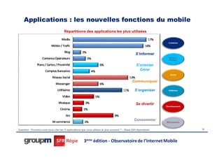 Applications : les nouvelles fonctions du mobile
                                       Répartitions des applications les plus utilisées




                                                                                                    S’informer


                                                                                                    S’orienter
                                                                                                      Gérer


                                                                                                 Communiquer

                                                                                                   S’organiser


                                                                                                    Se divertir



                                                                                                  Consommer

Question : Pourriez-vous nous citer les 5 applications que vous utilisez le plus souvent ? – Base 365 répondants   26




                                                        3ème édition - Observatoire de l’Internet Mobile
 