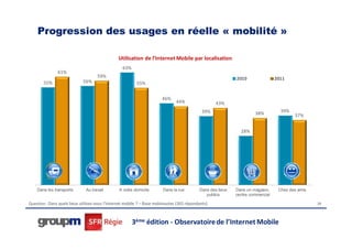Progression des usages en réelle « mobilité »

                                                Utilisation de l’Internet Mobile par localisation
                                                  63%
               61%
                                    59%                                                                     2010                2011
       55%                   56%                          55%


                                                                       46%
                                                                               44%                 43%
                                                                                            39%                      38%          39%
                                                                                                                                        37%


                                                                                                              28%




    Dans les transports       Au travail        A votre domicile        Dans la rue        Dans des lieux   Dans un magasin,     Chez des amis
                                                                                              publics       centre commercial

Question : Dans quels lieux utilisez-vous l'Internet mobile ? – Base mobinautes (365 répondants)                                                 29




                                                        3ème édition - Observatoire de l’Internet Mobile
 