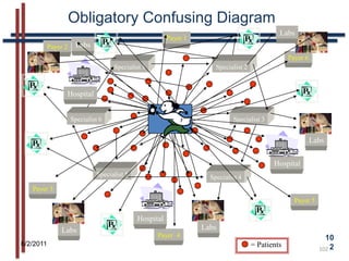 $1.4 billion in net savings over the biennium
