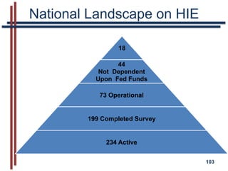 Align priorities for consumers (better health outcomes) and taxpayers (better value)