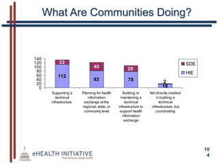 Challenge the system to improve performance (better care and cost savings through improvement)Total Ohio Medicaid Expenditures, SFY 2010Source: Ohio Department of Job and Family Services and the Governors Office of Health Transformation. Managed care expenditures are distributed to providers according to information from Milliman. Hospitals include inpatient and outpatient expenditures as well as HCAP Home and community services include waivers as well as home health and private duty nursing.