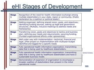 Medicaid Budget:Savings and Investmentsin millionsSource: Office of Health Transformation (March 15, 2011)