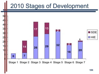 Medicaid Budget:Impact on Rates by ProviderEstimated change in rateSource: Office of Health Transformation (March 15, 2011)