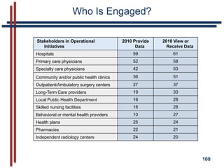 Thank you.Élise Spriggs, Director of Government AffairsGovernor's Office of Health Transformation 77 South High Street, 30th Floor Columbus, Ohio 43215 Phone: 614-752-2784Email: elise.spriggs@governor.ohio.gov