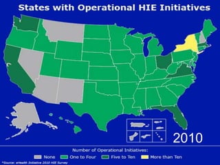 eHealth InitiativeSince 2001, only national, non-partisan group that represents all the stakeholders in health careeHI counts over 200 of the most influential organizations amongst its membersIn 2005, eHI launched Connecting Communities, coalition representing more than 250 HIE initiatives eHI advocates for the use of health IT that is practical, sustainable and addresses stakeholder needs, particularly those of patients.