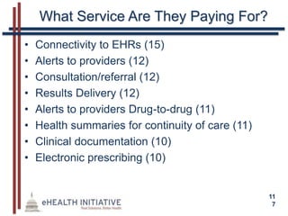 Meaningful Use201320112015Shift From Process Reporting to Outcomes ReportingImproved OutcomesFunctional Process ObjectivesOutcomes, clinically based  measures