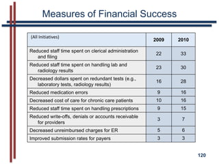 Patient access to data, rather than access to copies of data
