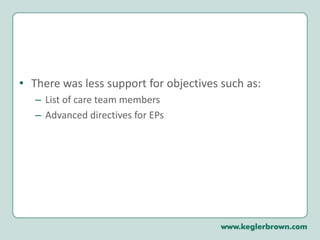 1062010 Stages of Development