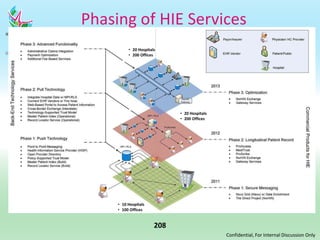 Further Thoughts on Medicare Shared Savings or ACO ProgramTwo-sided savings/loss model poses some risks, especially considering that quality measures must be met to obtain shared savingsAdditional costs in running ACO need to be consideredNeed to have a compliance office on staff who reports to the board and is not legal counsel to ACOCMS expects that at least 50% of physicians in an ACO to achieve Stage 1 meaningful use