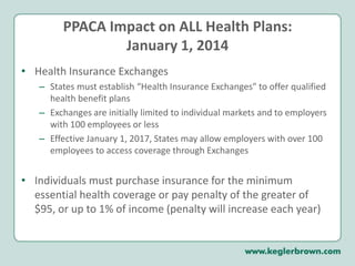 PPACA Impact on ALL Health Plans:January 1, 2011HSAs, FSAs, HRAs:  Expenses for over-the-counter medications will no longer be eligible for reimbursementHSAs, FSAs, HRAs:  Eligible medical expense = prescription or insulinPlans must be amended by June 30, 2011Simple Cafeteria Plans: Effective for tax years after December 31, 2010, small employers may adopt a new type of cafeteria plan
