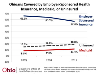 Grandfathered Plans The following WILLNOT cause a loss of grandfathered status:Change in plan premiums;Adjustments to employer contributions, premiums, co-payments and deductibles;Adding new benefits; Changes required to comply with state/federal law;Changes to comply voluntary with the Healthcare Reform law;Change in self-insured plans’ TPA;Renewal of a previous policy, certificate, or contract of insurance;Decrease in employee contribution rate. Change of insurer (Effective November 15, 2010)