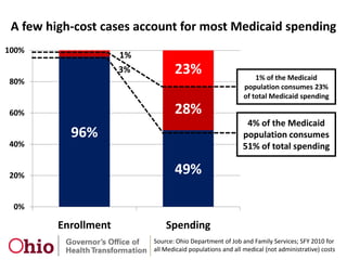 Constitutional Challenges to PPACAFederal District Judge, Judge Vinson, in Florida ruled on February 1, 2010, that the individual mandate and the entirety of PPACA was unconstitutionalFederal government cannot regulate inactivity through the Commerce Clause and refusing to buy health insurance is inactivityThe individual mandate is so thoroughly interwoven into PPACA as a whole that the FL court could not sever that provision and rule only to its constitutionality