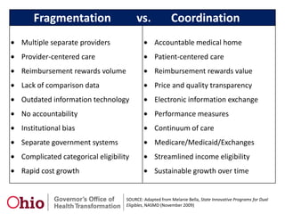 Constitutional Challenges to PPACAFirst time a federal court has ruled the entirety of PPACA to violate the Constitution Federal government has already filed its appeal from the Florida ruling by Judge Vinson with the Court of Appeals for the 11th CircuitOral arguments begin in June 