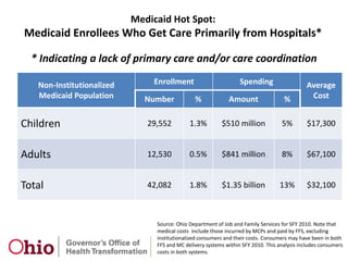 2011 Ohio Healthcare SummitState of Healthcare Reform in OhioThursday, May 12, 2011Élise SpriggsDirector of Government Affairs