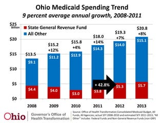 Covers 2.2 million Ohioans (1 in 5) including 2 in 5 births1