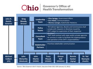 Accounts for 4.0% of Ohio’s total economy and is growing2