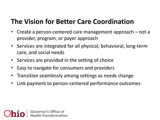 Ohioans Covered by Employer-Sponsored Health Insurance, Medicaid, or UninsuredEmployer-Sponsored InsuranceUninsuredMedicaidSource: Ohio Colleges of Medicine Government Resource Center, “Quantifying the Impact of the Recent Recession on Ohioans: preliminary findings from the 2010 Ohio Family Health Survey” (February 16, 2011)