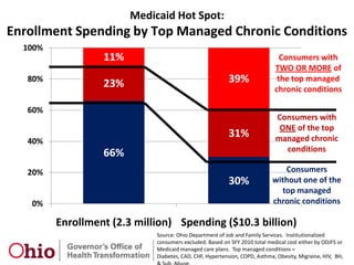 Federal Health Care Reform:Government Coverage ExpansionsPrivate Insurance$89,400 for a family of 4400%Health Benefit ExchangeFederal Poverty Level$30,843 for a family of 4138%Medicaid ExpansionMedicaidMedicaid ExpansionMedicaid ExpansionSource: X