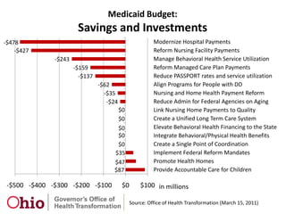 Executive Order	Plan for the long-term efficient administration of the Ohio Medicaid Program and act to improve overall health system performance. In the next six months:Advance the Administration’s Medicaid modernization and cost-containment priorities in the operating budget;Initiate and guide insurance market exchange planning;Engage private sector partners to set clear expectations for overall health system performance; andRecommend a permanent Ohio health and human services organizational structure and oversee transition.Source:  Ohio Governor John R. Kasich, Executive Order 2011-02K (January 13, 2011)
